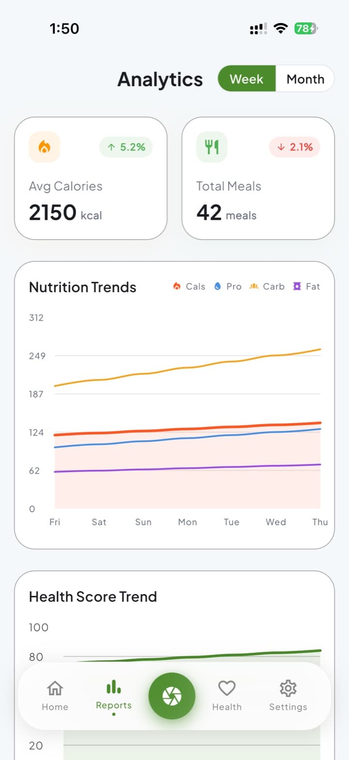 FitScanned: Trends that mean something