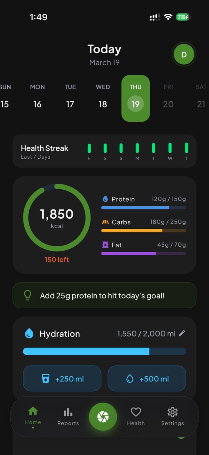 FitScanned: The daily picture