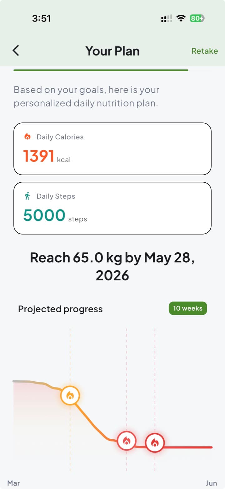 FitScanned: A plan derived from goals